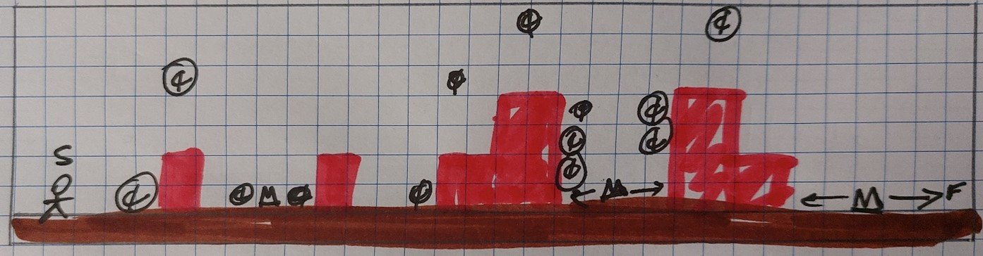 Platformer Game (Part 1)